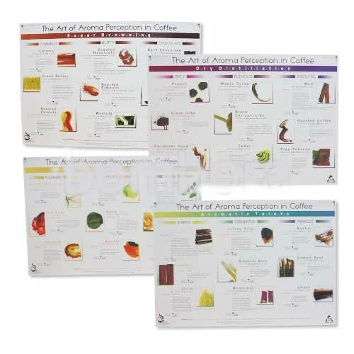 Art Of Aroma Set Of 4 Posters SCAA 1 Art Of Aroma Set Of 4 Posters SCAA
