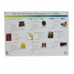 Art Of Aroma Set Of 4 Posters SCAA -Hario Sales Store Art of Aroma Set of 4 Posters 2