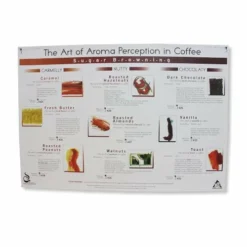 Art Of Aroma Set Of 4 Posters SCAA -Hario Sales Store Art of Aroma Set of 4 Posters 3