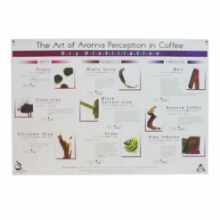 Art Of Aroma Set Of 4 Posters SCAA -Hario Sales Store Art of Aroma Set of 4 Posters 4